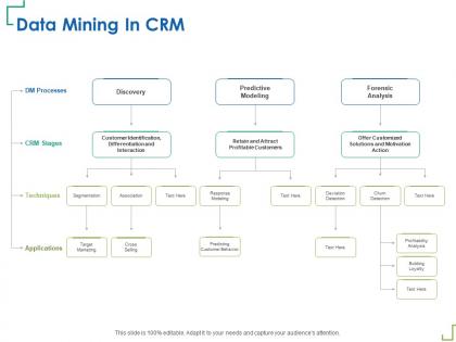 Data mining in crm differentiation m348 ppt powerpoint presentation model clipart