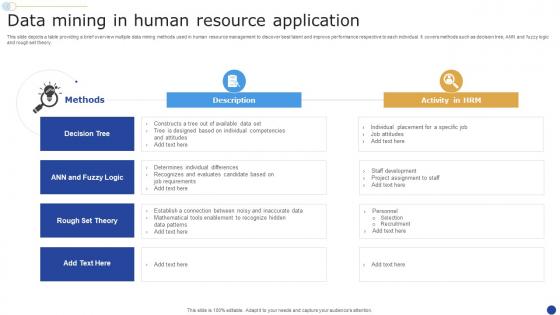 Data Mining In Human Resource Application