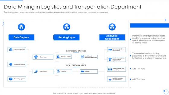 Data Mining In Logistics And Transportation Department Ppt Pictures Gallery