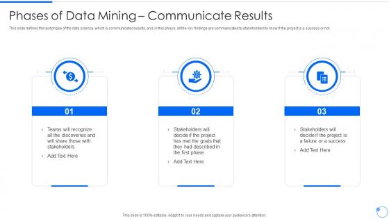 Data Mining Phases Of Data Mining Communicate Results