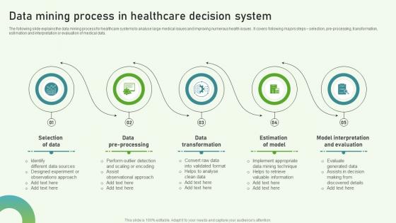 Data Mining Process In Healthcare Decision System