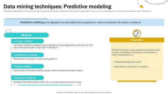 Effective Data Modeling PowerPoint Presentation and Slides PPT Slide ...