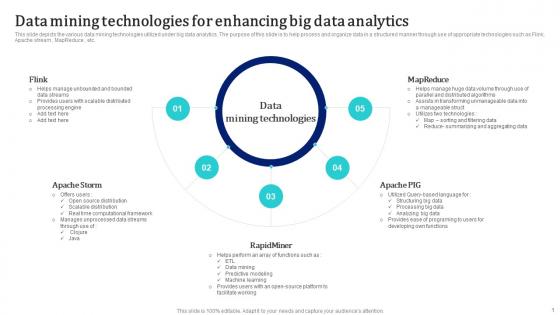 Data Mining Technologies For Enhancing Big Data Analytics