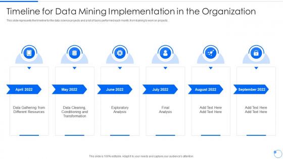 Data Mining Timeline For Data Mining Implementation In The Organization