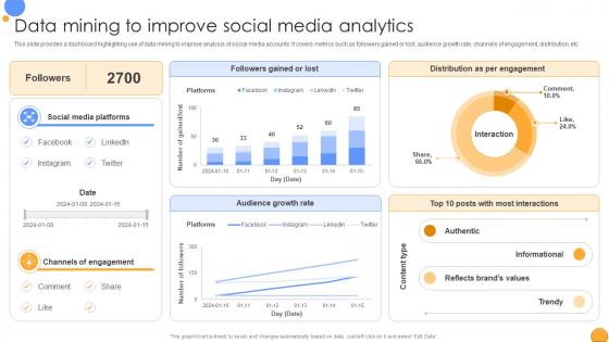 Data Mining To Improve Social Media Mastering Data Analytics A Comprehensive Data Analytics SS
