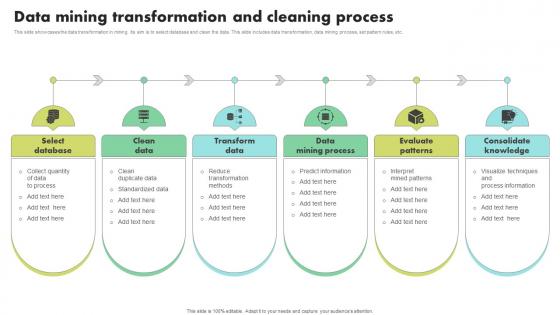 Data Mining Transformation And Cleaning Process