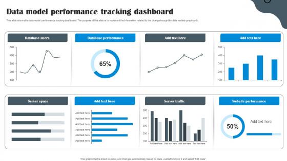 Data Model Performance Tracking Dashboard Data Structure In DBMS