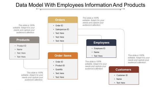 Data model with employees information and products
