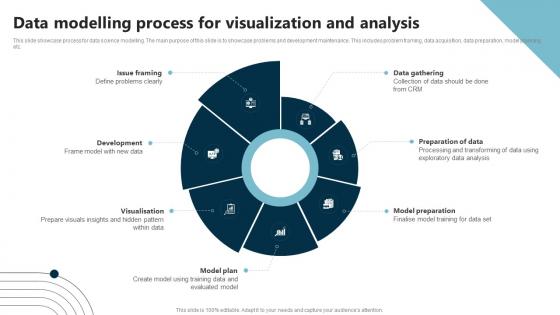 Data Modelling Process For Visualization And Analysis