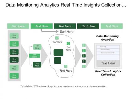 Data monitoring analytics real time insights collection flexible integration