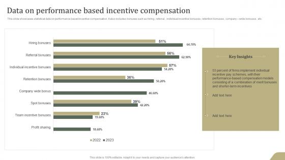 Data On Performance Based Incentive Compensation