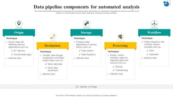 Data Pipeline Components For Automated Analysis