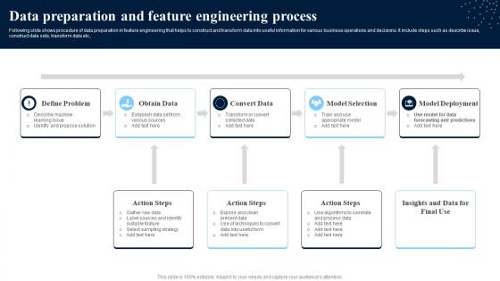 Data Preparation And Feature Engineering Process