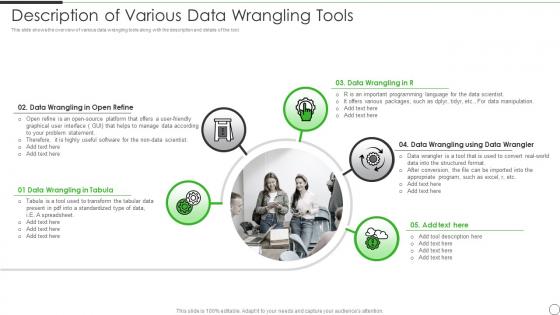 Data Preparation Architecture And Stages Description Of Various Data Wrangling Tools