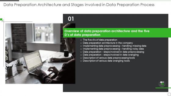 Data Preparation Architecture And Stages Involved Ppt Topic