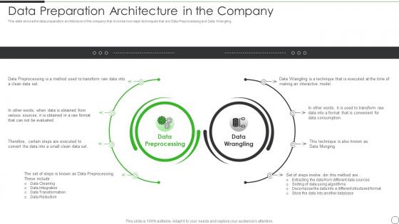 Data Preparation Architecture In The Company Data Preparation Architecture And Stages