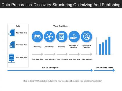 Data preparation discovery structuring optimizing and publishing