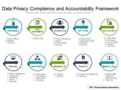Data privacy compliance and accountability framework
