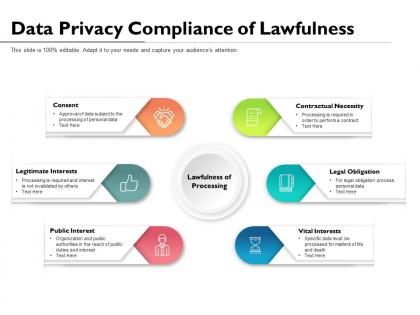 Data privacy compliance of lawfulness
