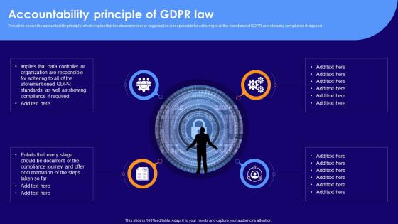 Data Privacy Implementation Accountability Principle Of GDPR Law