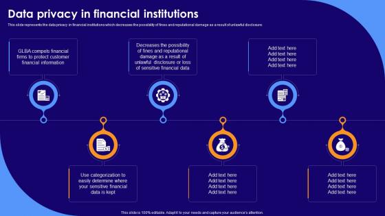 Data Privacy In Financial Institutions Ppt Show Graphics Tutorials