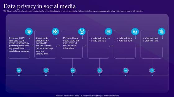 Data Privacy In Social Media Information Privacy Ppt Powerpoint Presentation Gallery Mockup