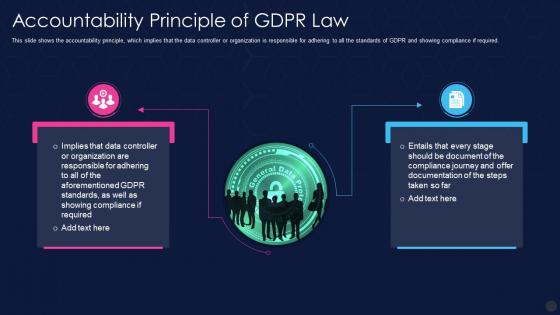 Data Privacy It Accountability Principle Of Gdpr Law