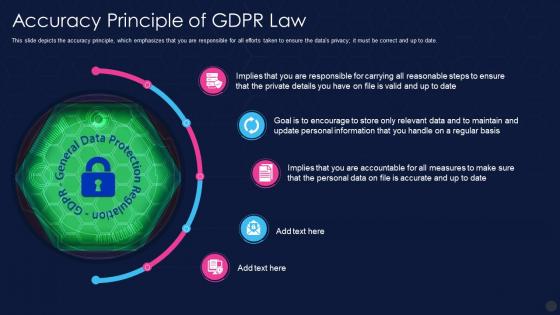 Data Privacy It Accuracy Principle Of Gdpr Law