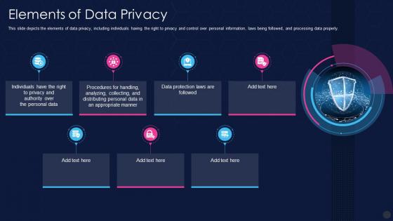Data Privacy It Elements Of Data Privacy