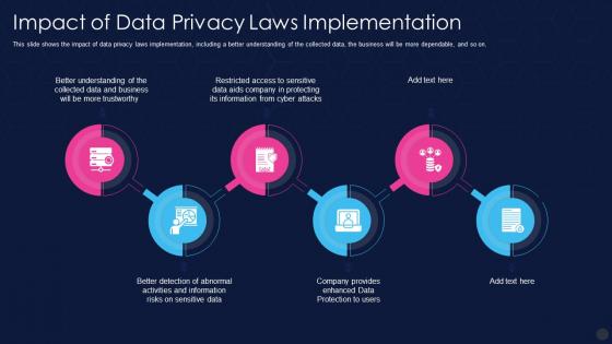 Data Privacy It Impact Of Data Privacy Laws Implementation