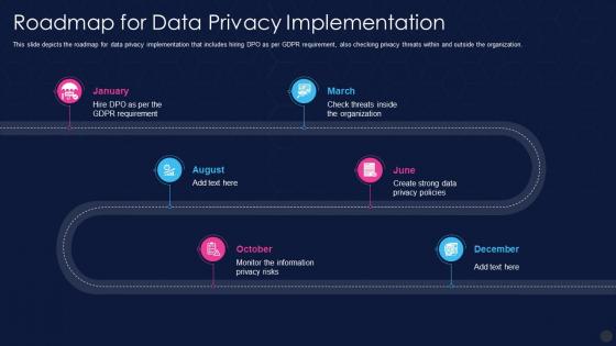 Data Privacy It Roadmap For Data Privacy Implementation