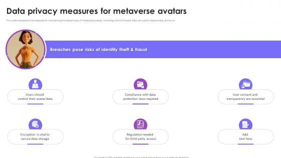 Data Privacy Measures For Metaverse Avatars