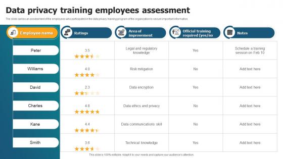 Data Privacy Training Employees Assessment