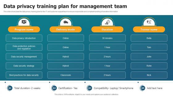 Data Privacy Training Plan For Management Team