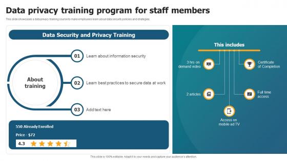 Data Privacy Training Program For Staff Members
