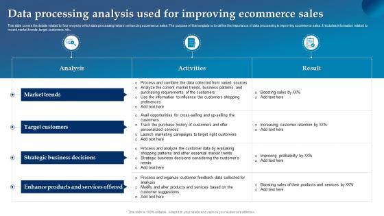 Data Processing Analysis Used For Improving Ecommerce Sales