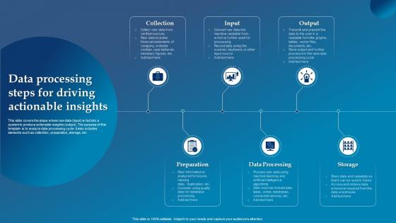 Data Processing Steps For Driving Actionable Insights