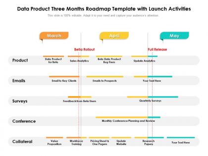 Data product three months roadmap template with launch activities