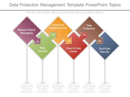 Data protection management template powerpoint topics