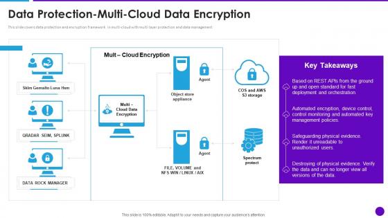 Data Protection Multi Cloud Data Encryption Cloud Architecture And Security Review