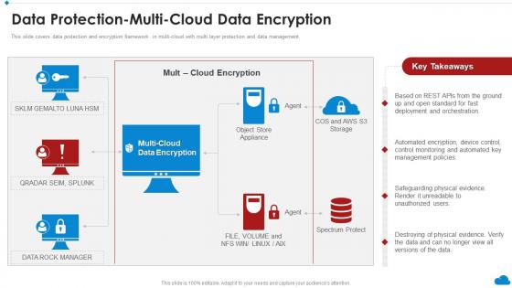 Data Protection Multi Cloud Data Encryption Cloud Architecture Review