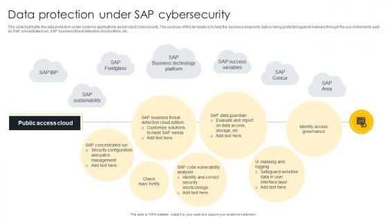 Data Protection Under SAP Cybersecurity