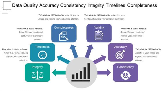 Data quality accuracy consistency integrity timelines completeness