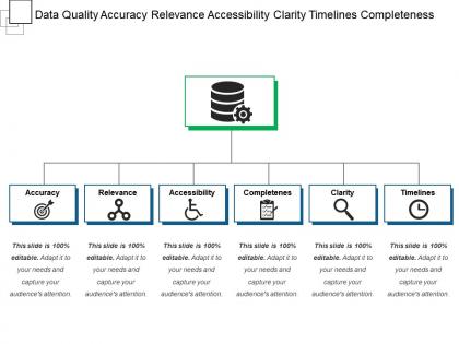 Data quality accuracy relevance accessibility clarity timelines completeness