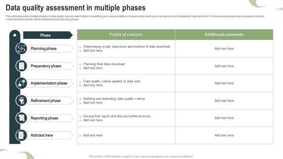 Data Quality Assessment In Multiple Phases