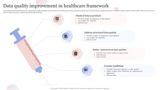 Data Quality Improvement In Healthcare Framework
