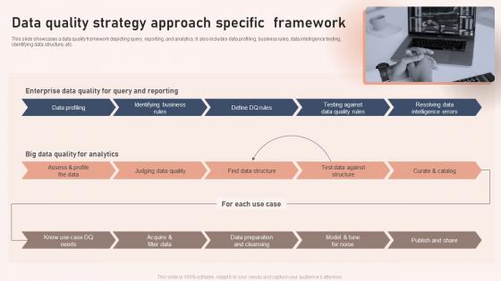 Data Quality Strategy Approach Specific Framework