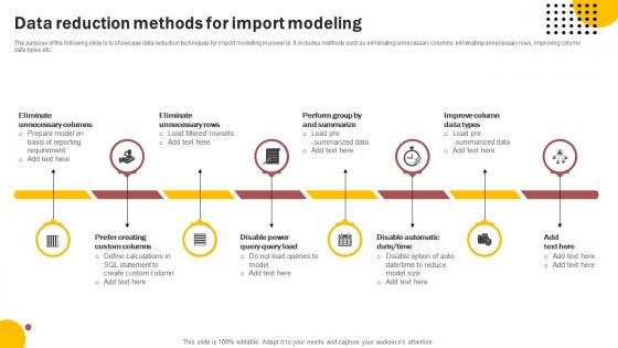 Data Reduction Methods For Import Modeling