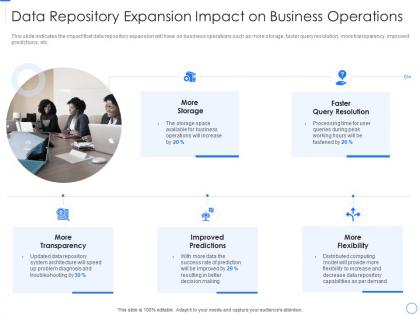 Data repository expansion impact on business operations