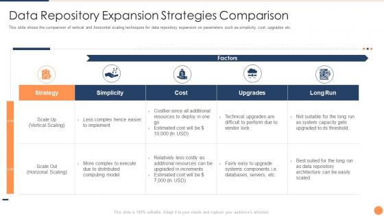 Data repository expansion strategies comparison strategic plan for database upgradation